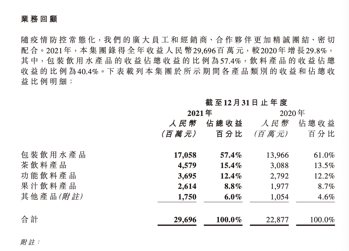 农夫山泉年度净利72亿 挑战中稳渡，聚焦功能茶饮新起航